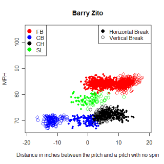 %20Barry%20_%20Zito%201%20.png