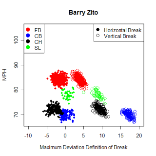 %20Barry%20_%20Zito%202%20.png