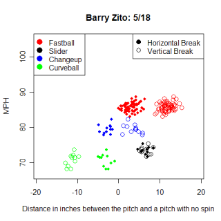 barryzito.png