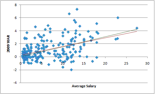 salary2009.PNG