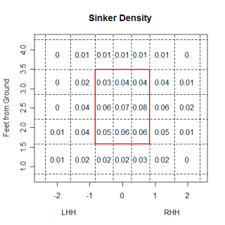 Sinker Size Chart